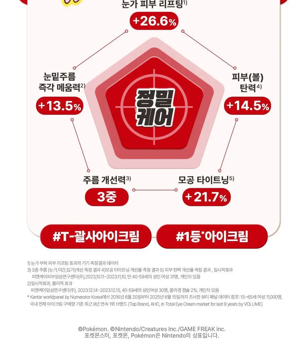[포켓몬 에디션] AHC 프로샷 아이크림 포페이스 30ml 기획 (+세럼 10ml+피카츄 액정클리너) 상세페이지 8